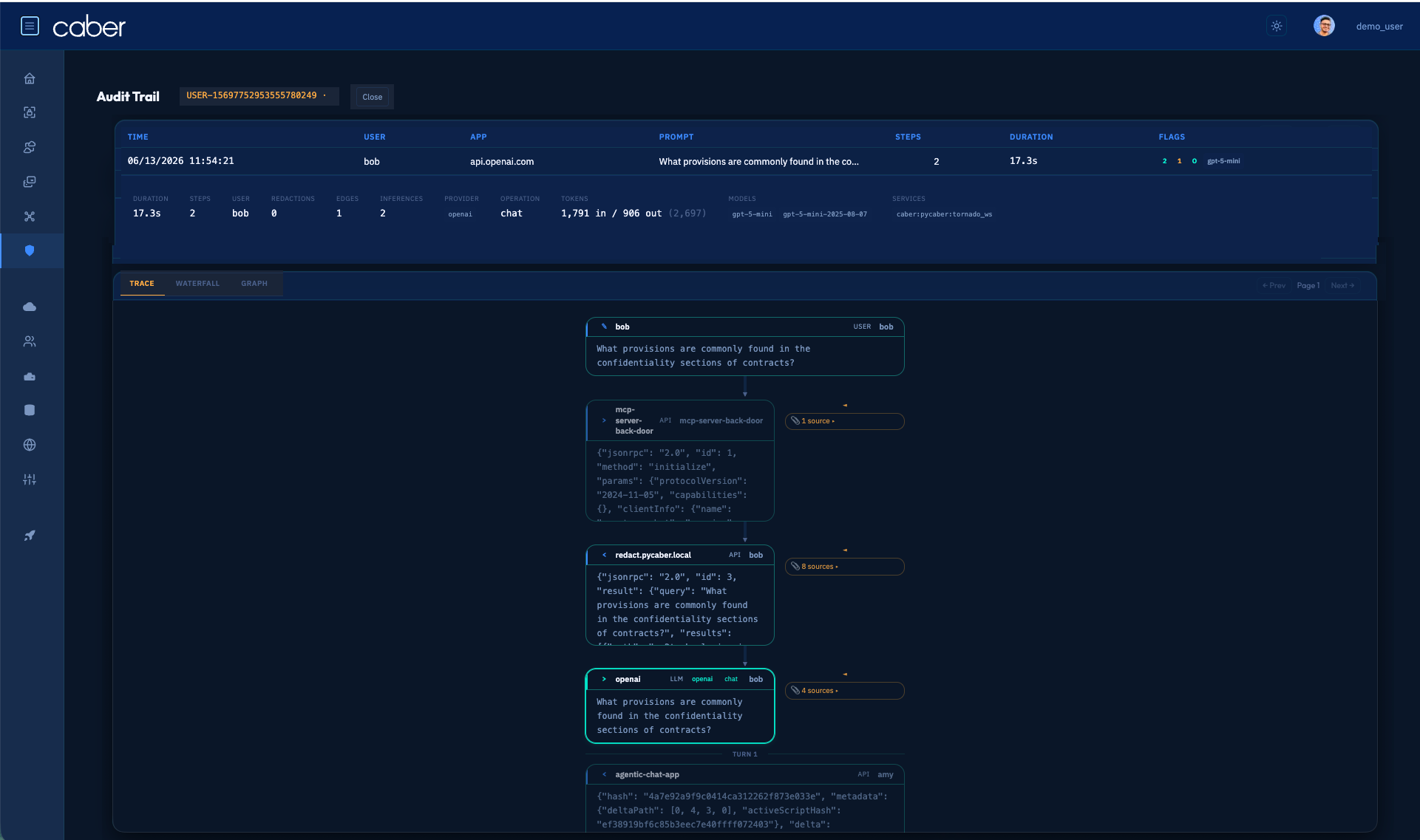 Caber Console /admin/audit/trail-popup showing traced agent request, OBO principal identity, source attributions, and surgical span redactions